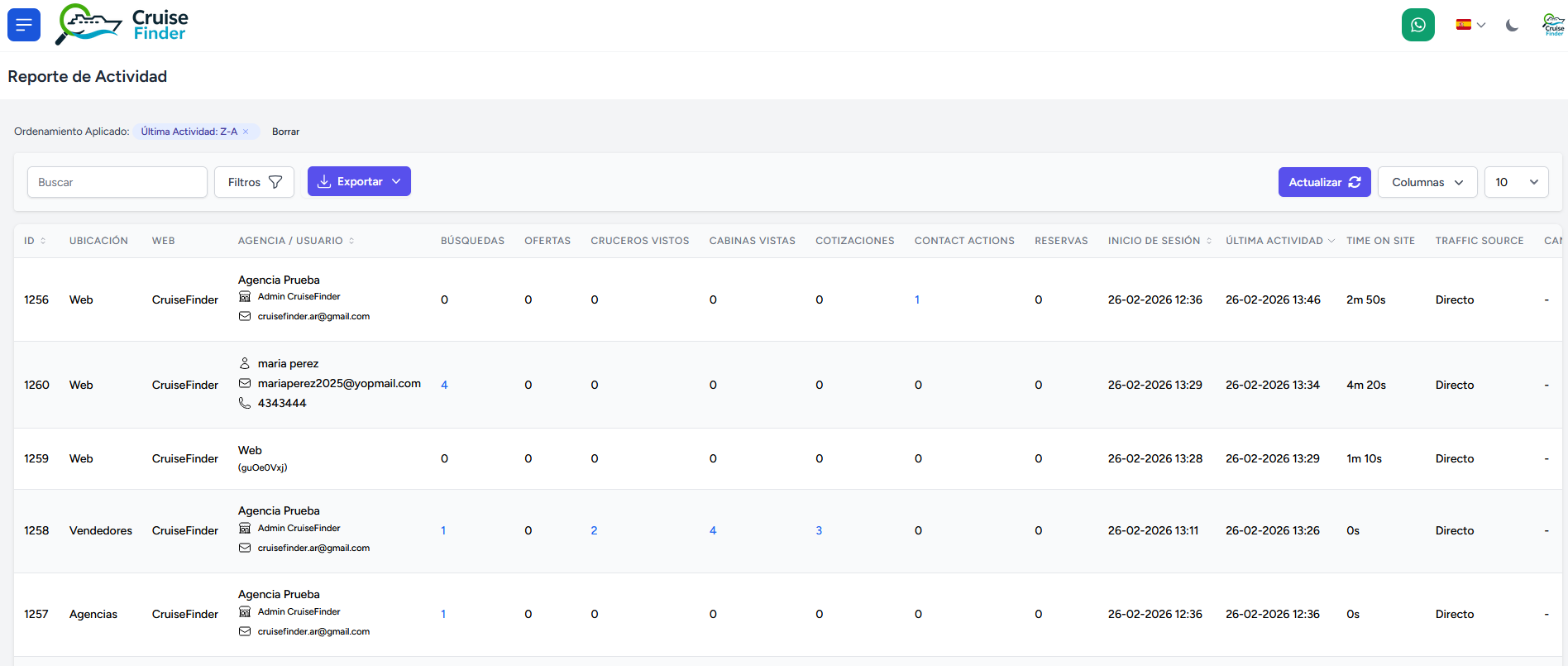 Reporte de actividad: sesiones por usuario con búsquedas, cruceros vistos, cabinas, cotizaciones y fuente de tráfico
