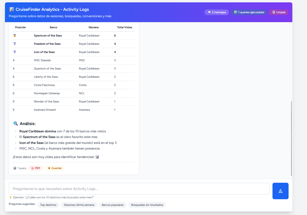 CruiseFinder AI: análisis completo con insights - Royal Caribbean domina con 7 de los 10 barcos más vistos
