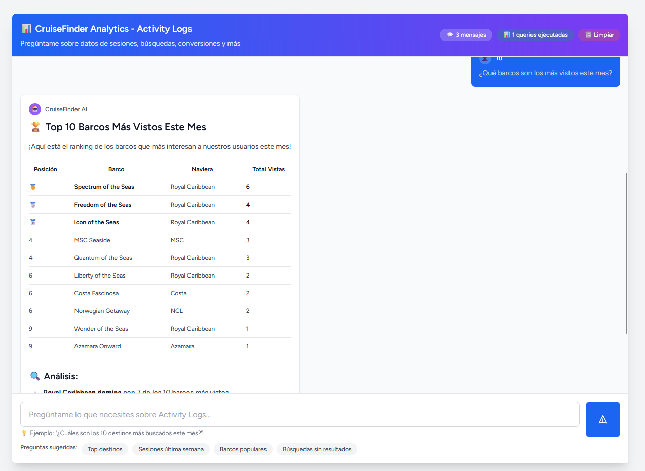 CruiseFinder AI: Top 10 barcos más vistos con tabla de rankings por naviera