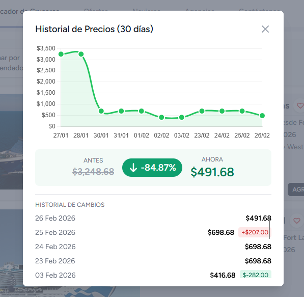 Historial de precios de 30 días con gráfico y porcentaje de cambio